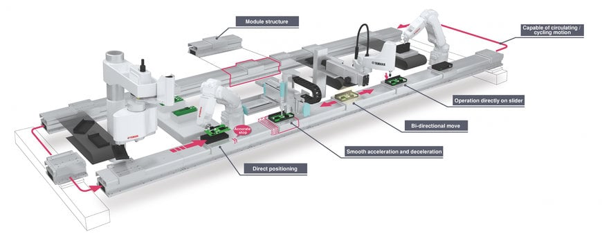 Yamaha to demonstrate the power of robot teamwork at Automatica 2022